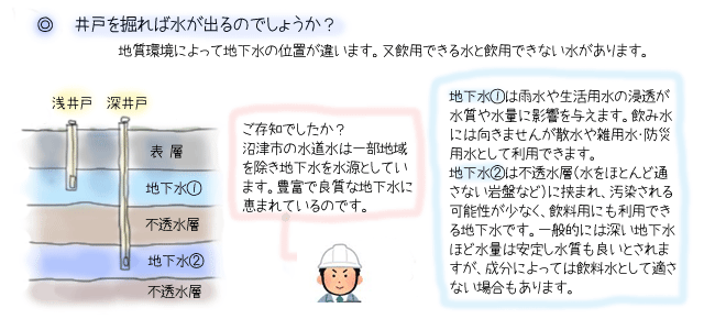 井戸の種類
